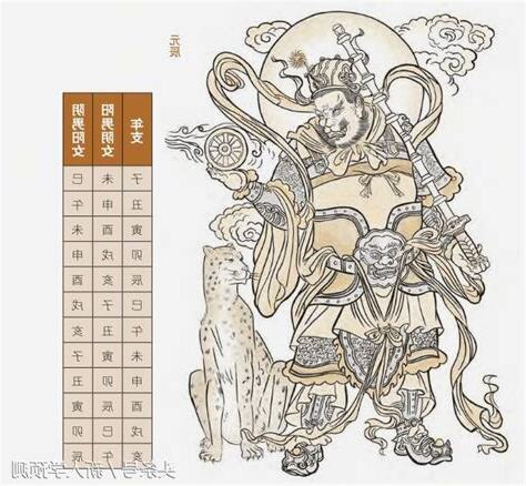 神煞 元辰